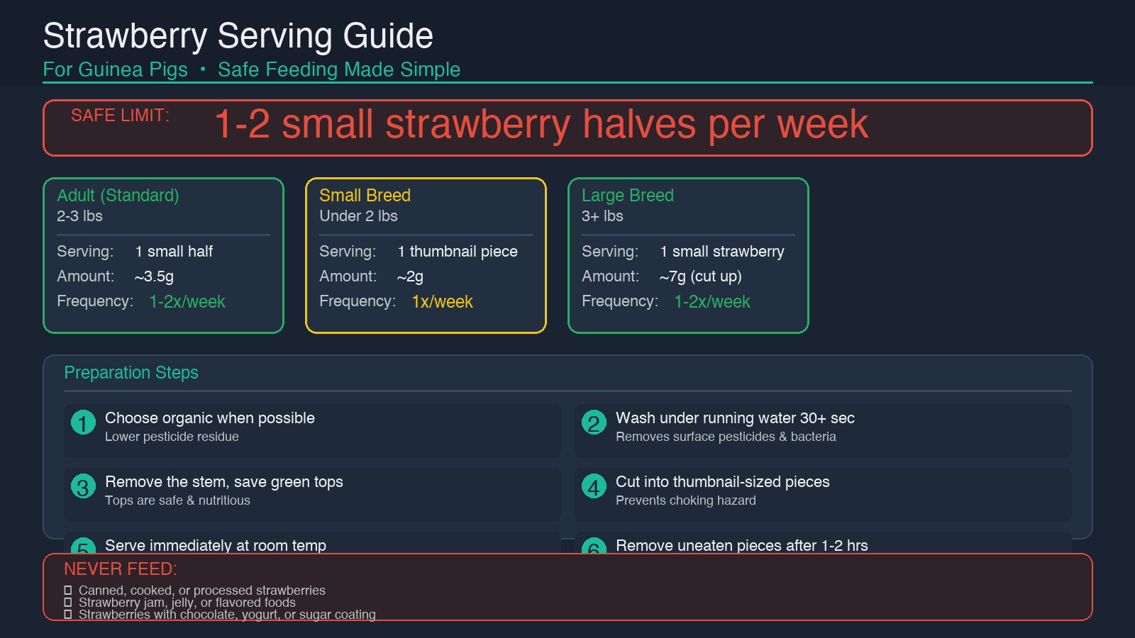 Strawberry serving size guide: safe portions and preparation steps for guinea pigs