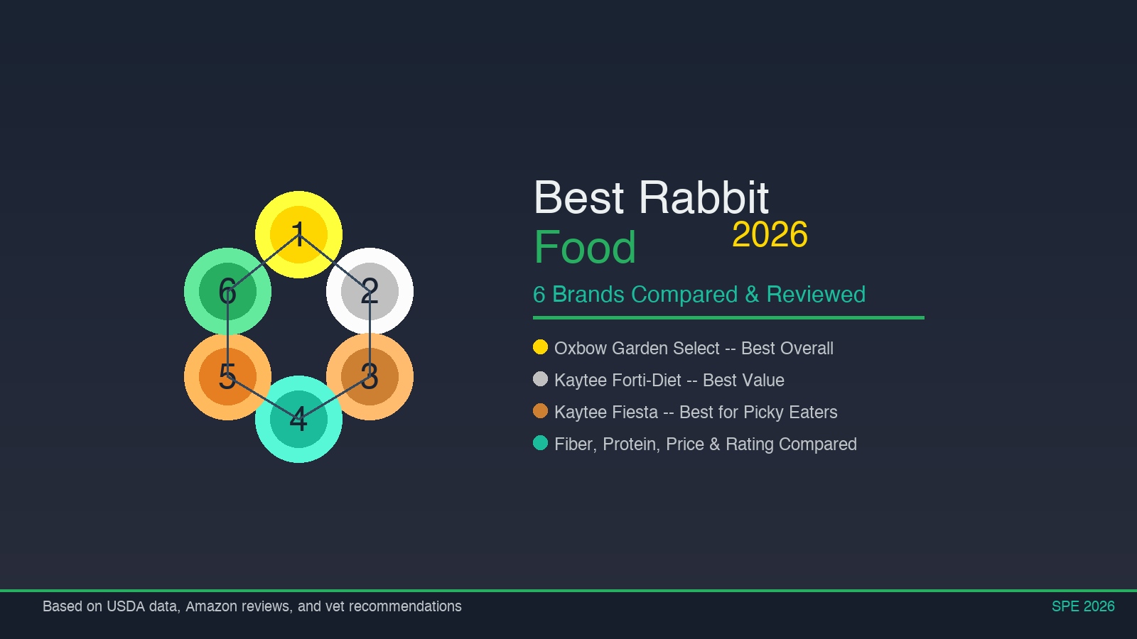 Best Rabbit Food: Top 6 Pellets